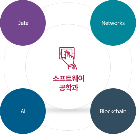Data, Networks, Ai, Blockchain